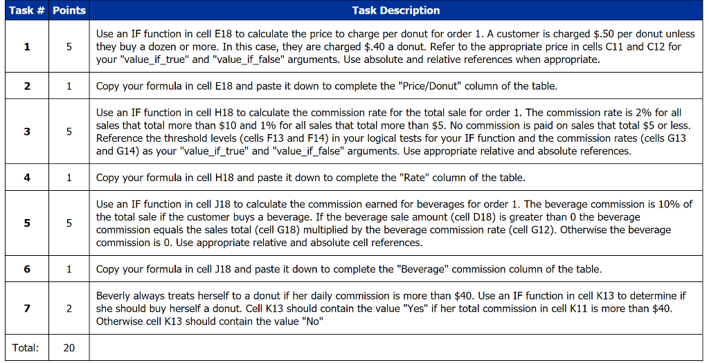 L A B C D E F G J K sales performance.
