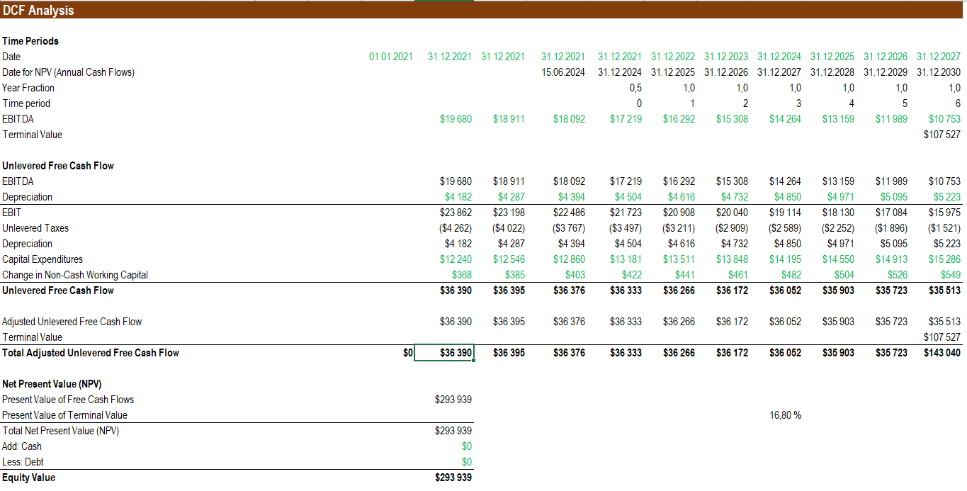 From the discounted cash flow analysis, using a WACC 16.8 % as