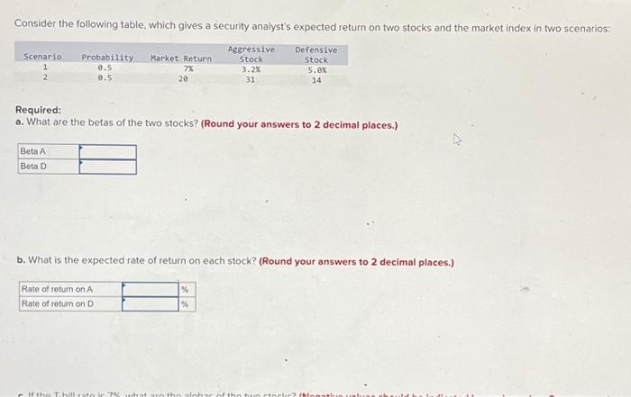  Consider the following table, which gives a security analyst's expected return