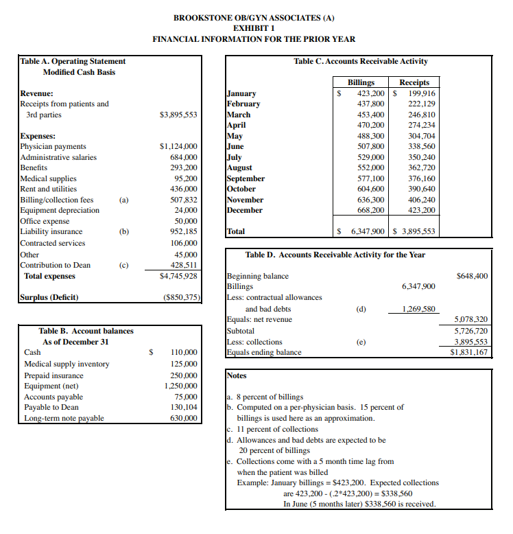 Medical School, Chief of Ob-Gyn at Brookstone Medical Center, and President of