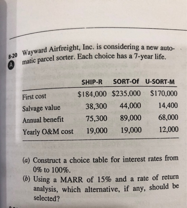 question B cht Inc. is considering a new auto- Wayward Airfreight, Inc.