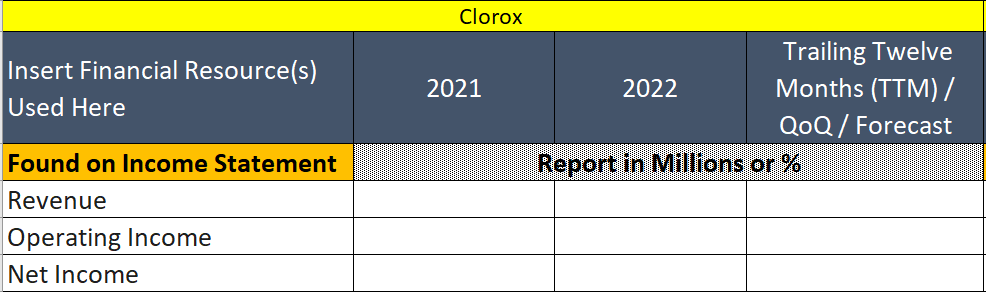  Insert Financial Resource(s) Used Here 20212022 Trailing Twelve Months (TTM)/ QoQ