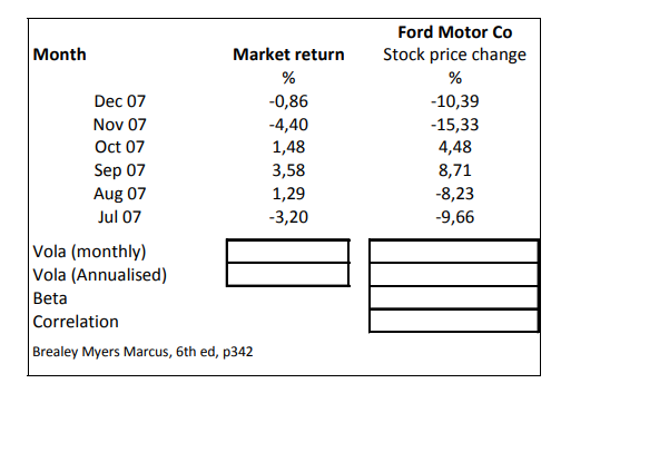 Please compute the standard deviation / volatility, the beta and the correlation