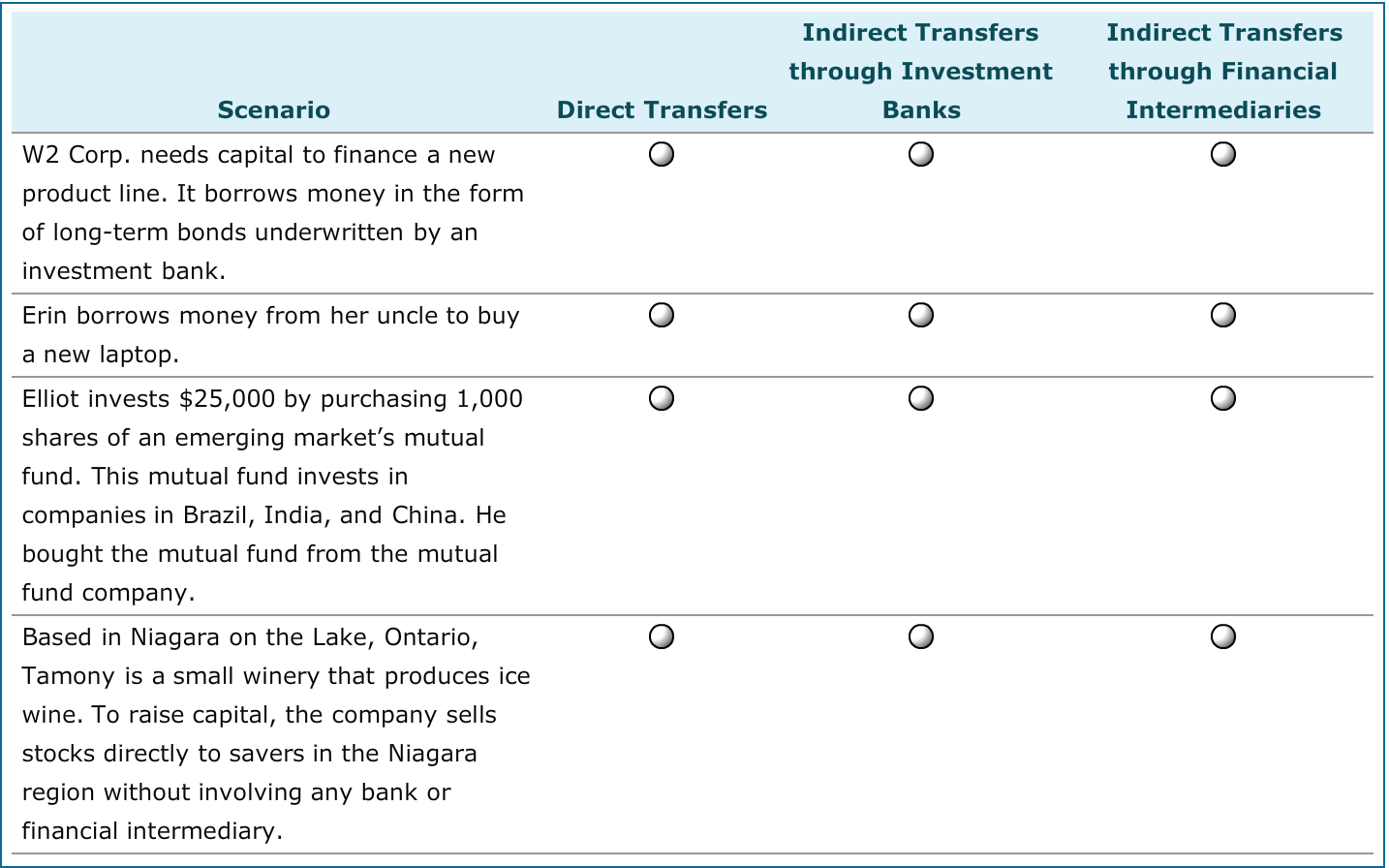 entities, which include individuals, governments, small businesses, banks, financial intermediaries, companies, mutual
