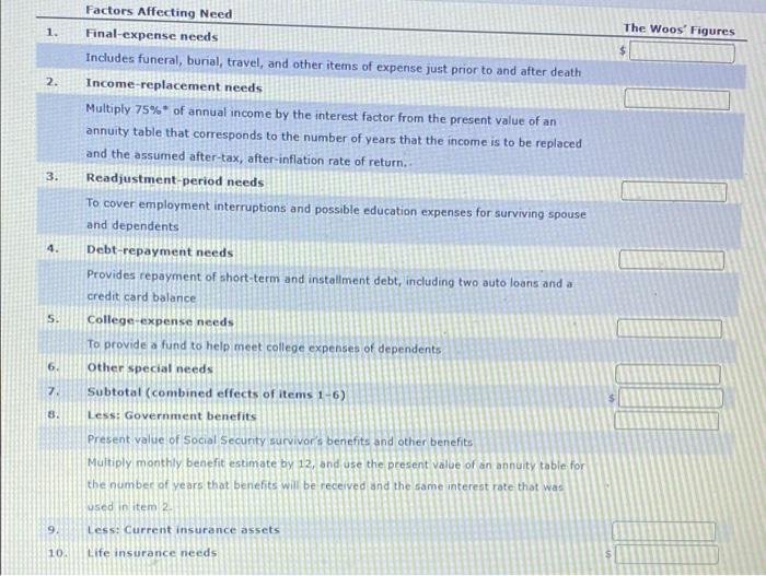 currently work. The Woos have decided to use the needs-based approach to