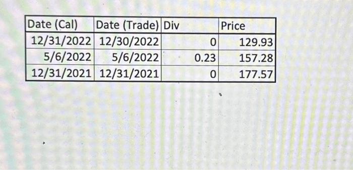 do in excel 4. Using information from Yahoo! Finance, calculate the return