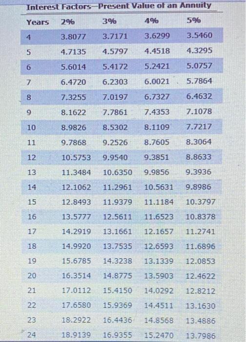 expenses (such as funeral costs and estate taxes) would be $12,000 The