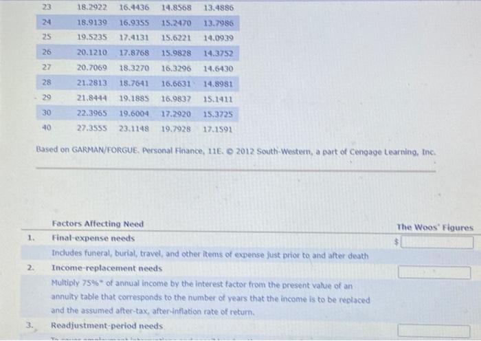 Woos are cautious and decided to replace Kathy's income for 13 years,