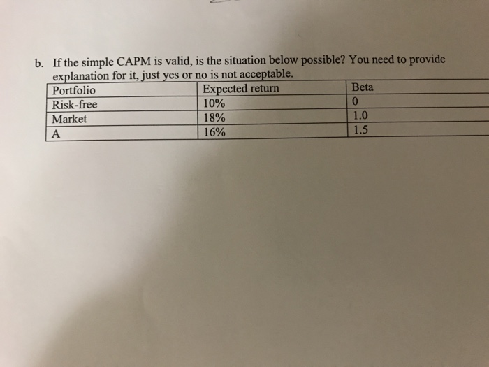  If the simple CAPM is valid, is the situation below possible?