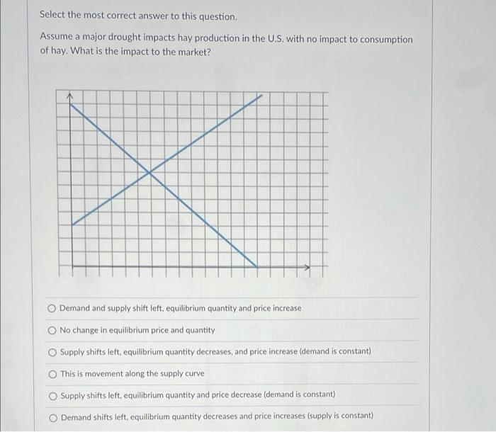  Select the most correct answer to this question. Assume a major