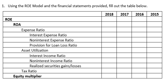 1. Using the ROE Model and the financial statements provided, fill