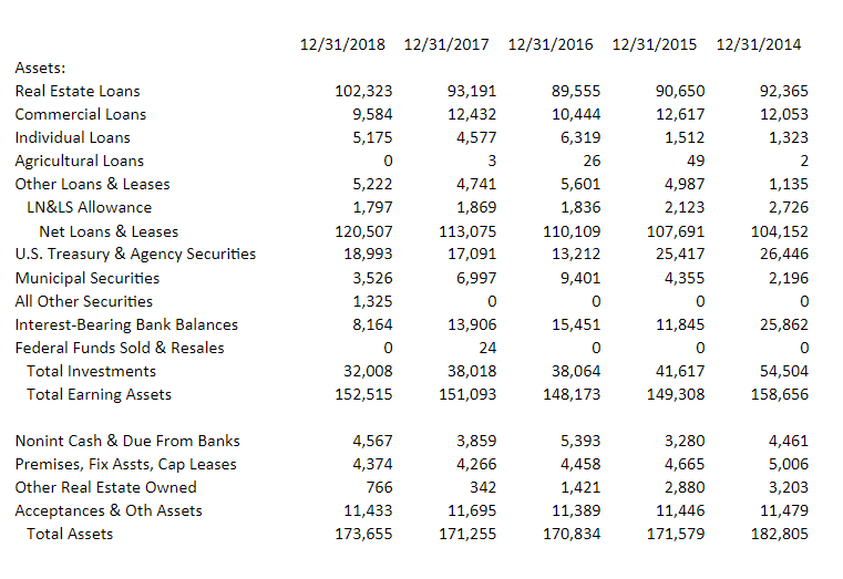 out the table below. 2018 2017 2016 2015 ROE ROA Expense Ratio