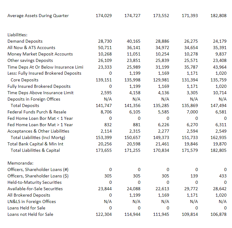 Interest Expense Ratio Noninterest Expense Ratio Provision for Loan Loss Ratio Asset