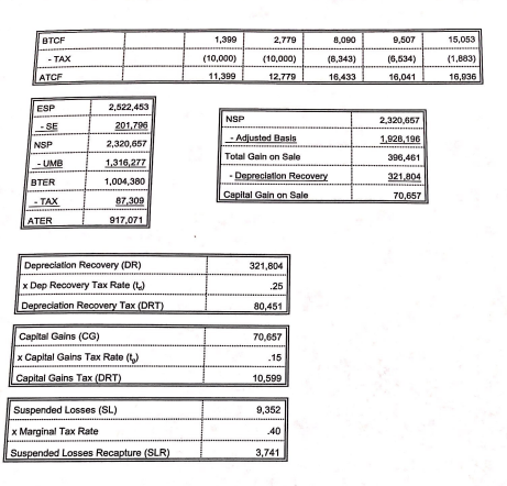 is thinking of buying an apartment complex that is offered for sale