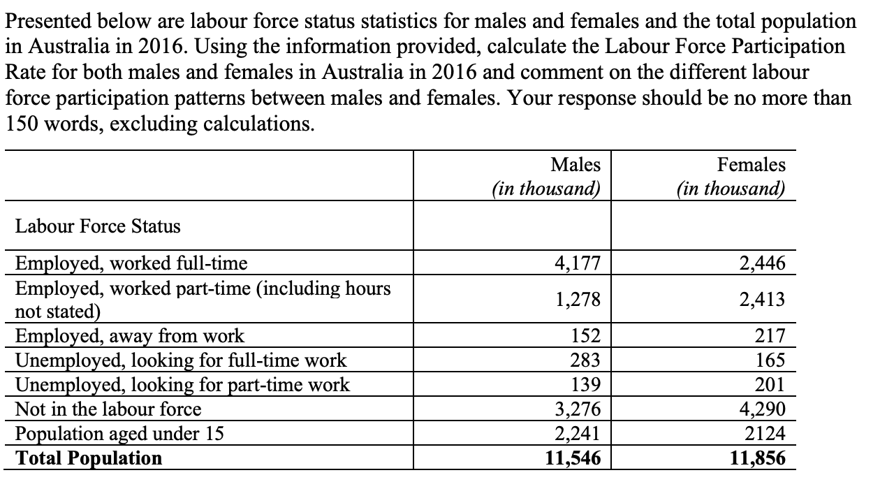 please solve question Presented below are labour force status statistics for males