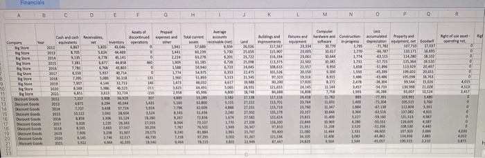 Data analytics is the process of examining data sets in order to