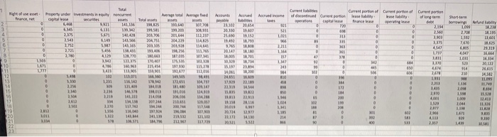 draw conclusions about the information they contain. If you have not completed
