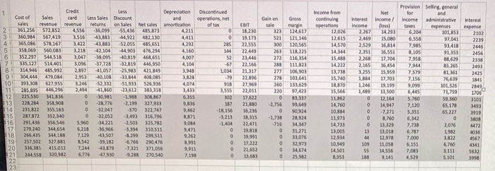 3 Data Analytics cases. No additional videos are required for this case.