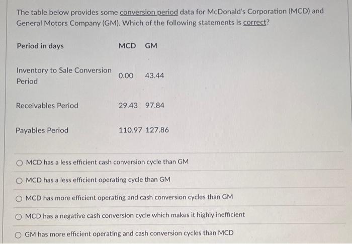 17 The table below provides some conversion period data for McDonald's Corporation