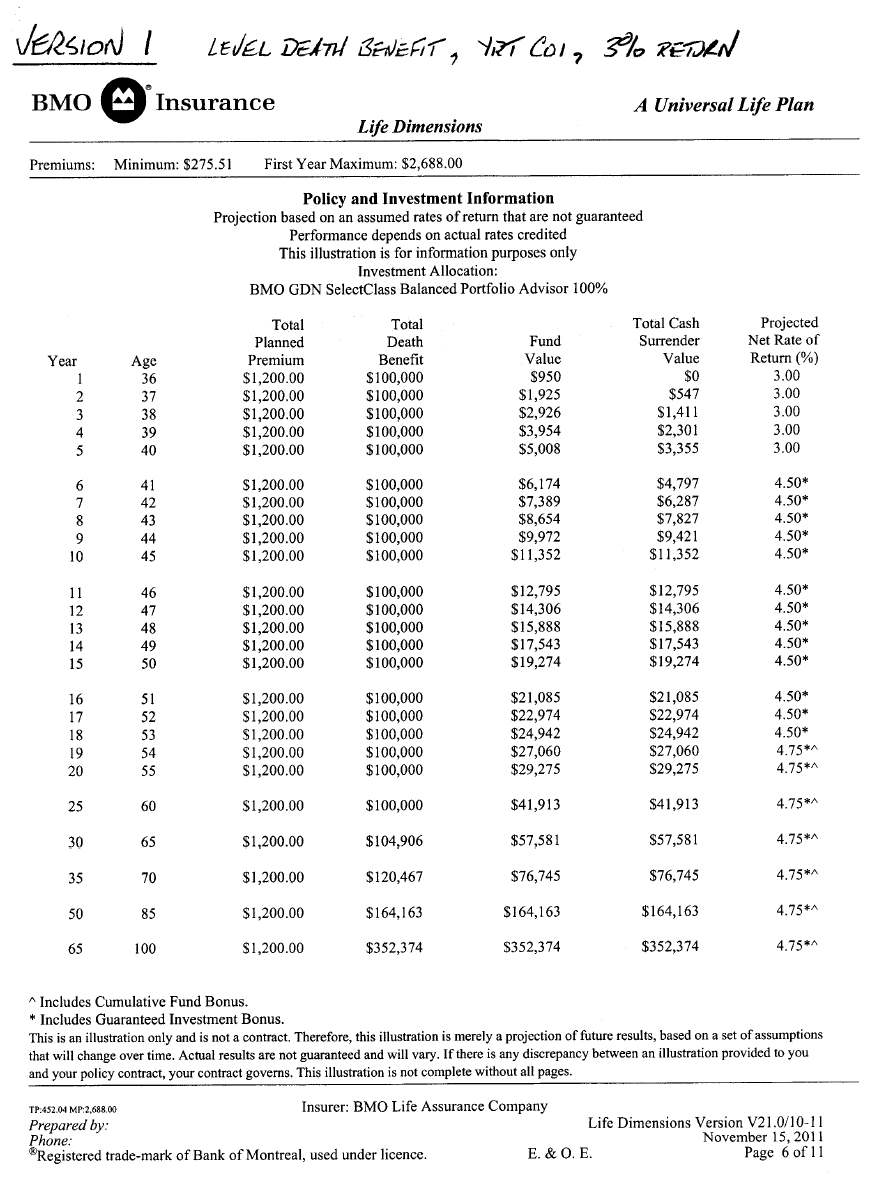that a consumer has in death benefit options (4), mortality charges (level