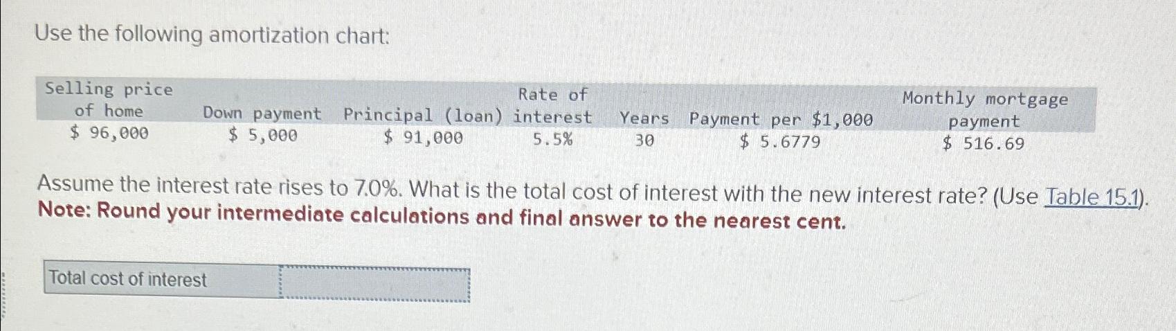  Use the following amortization chart: \table[[\table[[Selling price],[of home]],Down payment,Rrincipal (loan),interest,Years,Payment per
