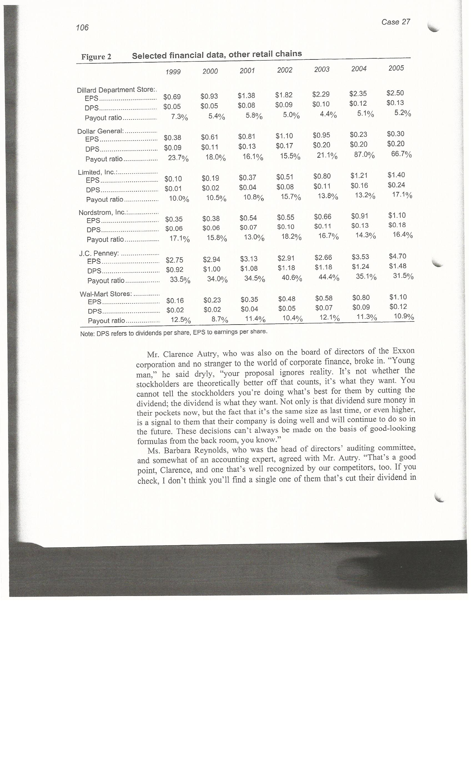 the company grows? Refer to Figure 2. What type of dividend policies