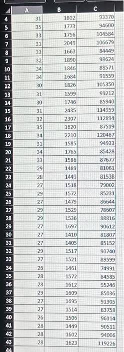 regression model for estimating the market value as a function of both