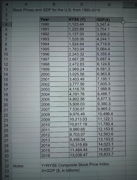 Consider the data given in Table 2 relating to stock prices