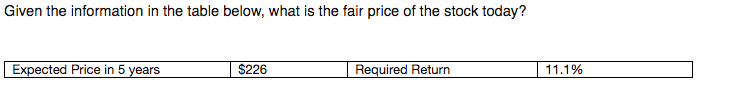 Given the information in the table below, what is the fair