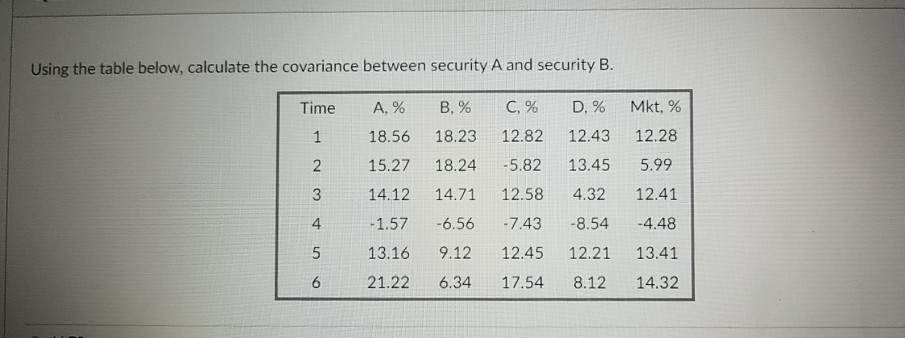  Using the table below, calculate the covariance between security A and