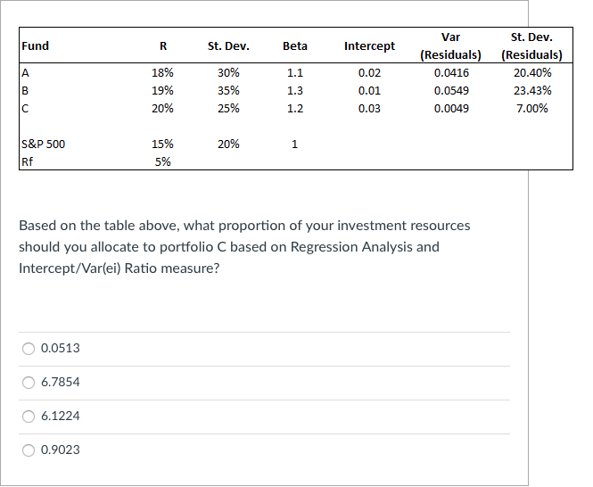Fund R St. Dev. Beta A 1.1 18% 19% 20% Intercept