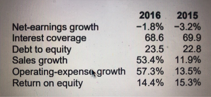  A ) explain what the following raitos & if they are
