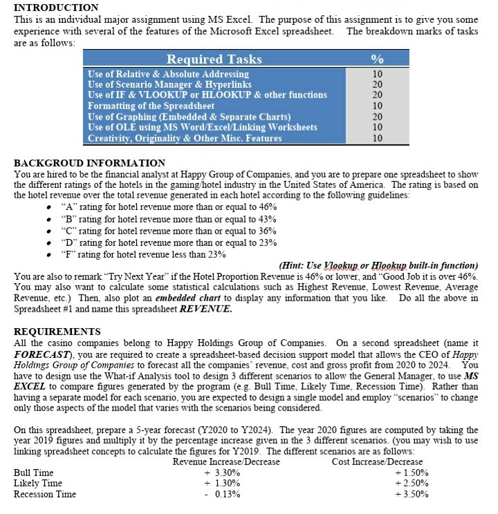 INTRODUCTION This is an individual major assignment using MS Excel. The breakdown
