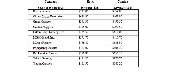& Absolute Addressing 10 Use of Scenario Manager & Hyperlinks 20 Use