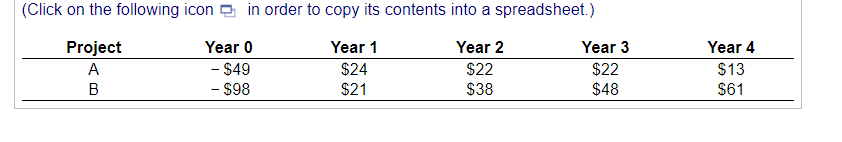 projects are given in the following table ( $ million): a. What