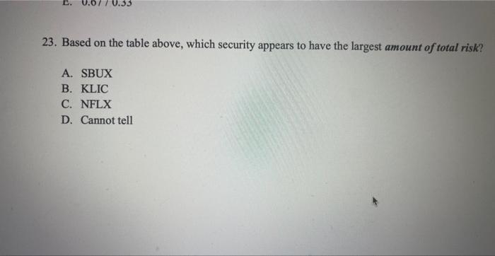 is due in 1 hour please help fast \begin{tabular}{|l|c|c|c|c|} \hline & SPY