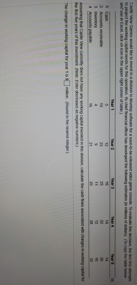 solve for all 5 years Castle View Games would like to