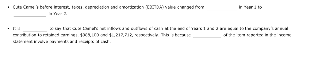 the following questions. Please show work. Cute Camel Woodcraft Company's income statement