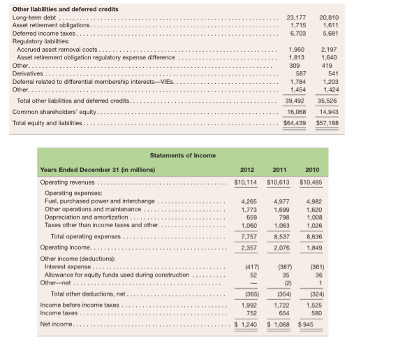 for 2010 through 2012 follows ($ millions). Total Total Current Current Pretax