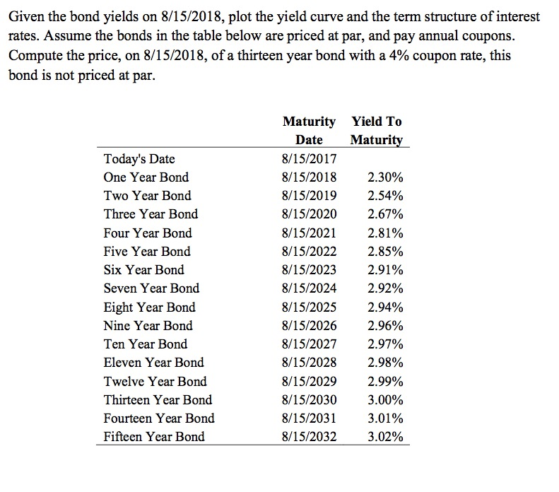 Given the bond yields on 8/15/2018, plot the yield curve and