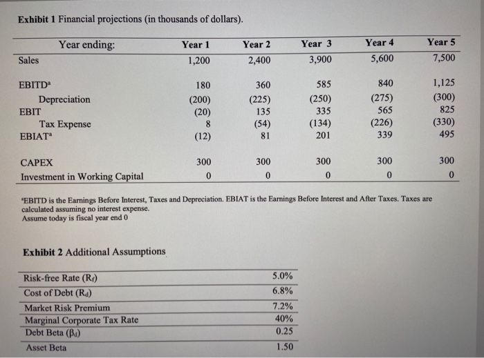 of organic produce to local Boston area restaurants and stores. Management believes