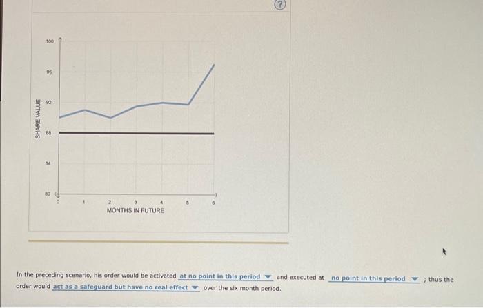 orders, limit orders, and stop-loss orders are created to give investors the