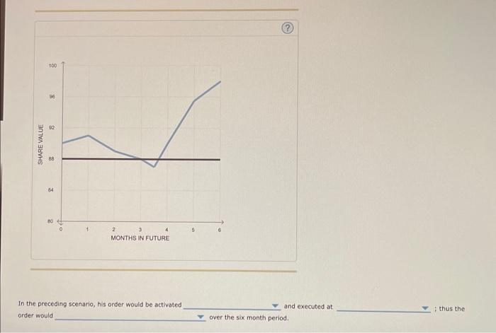 liberty to manage their securities based on their expectations out of the