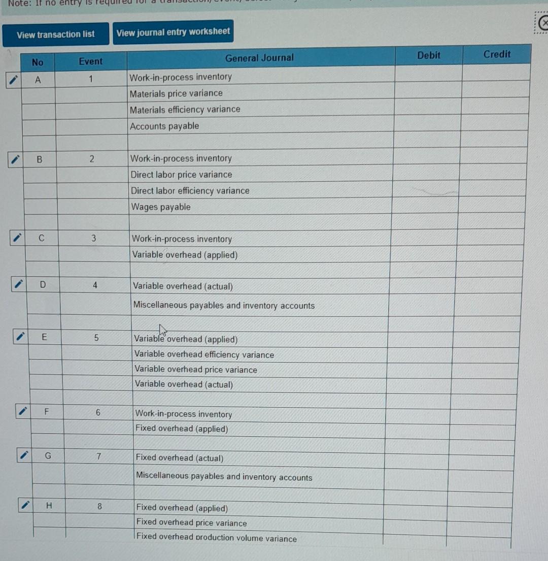 of Carlisle, Incorporated produces a particular metal fixture used in aerospace and