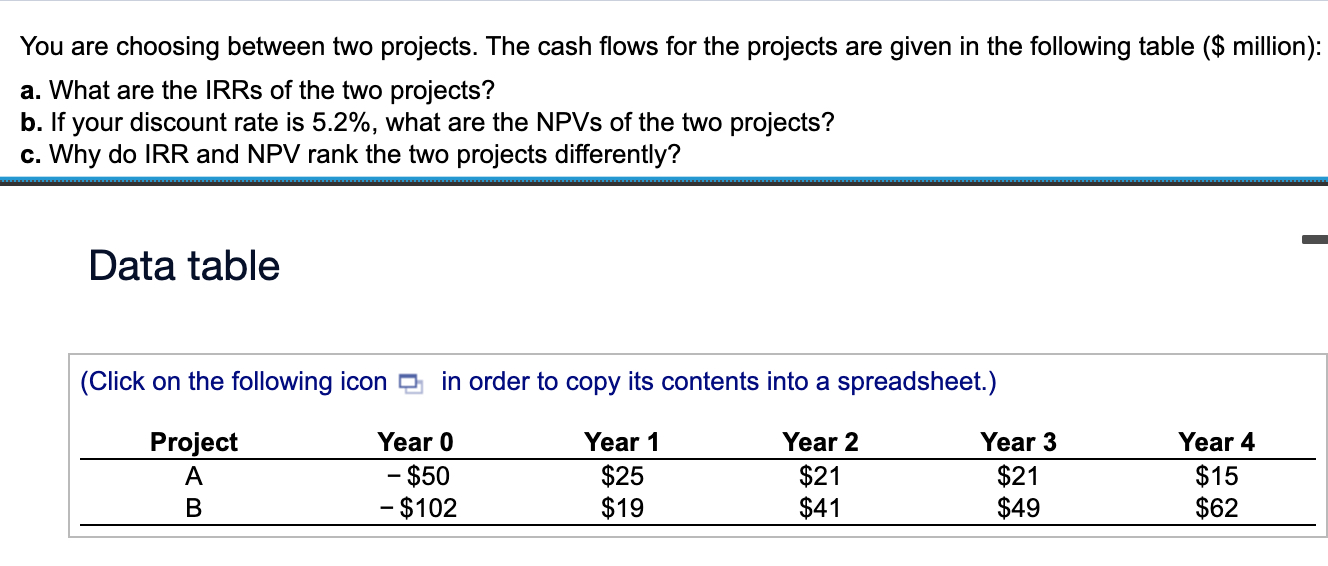  You are choosing between two projects. The cash flows for the