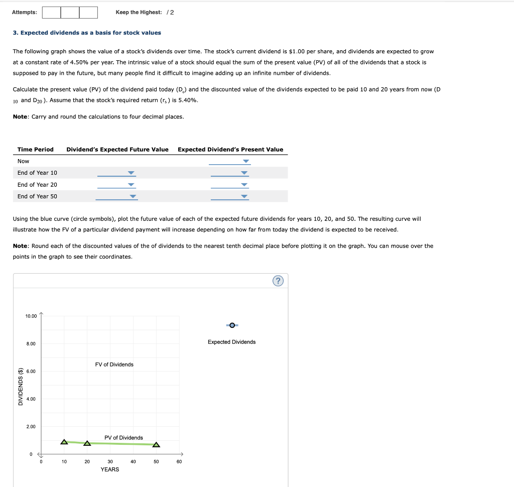  Attempts: Keep the Highest: /2 3. Expected dividends as a basis