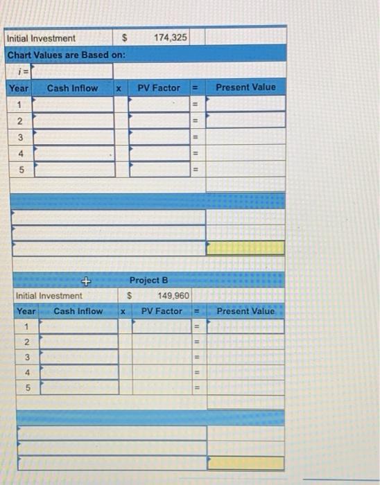 profitability index LO P3 Following is information on two alternative investments being