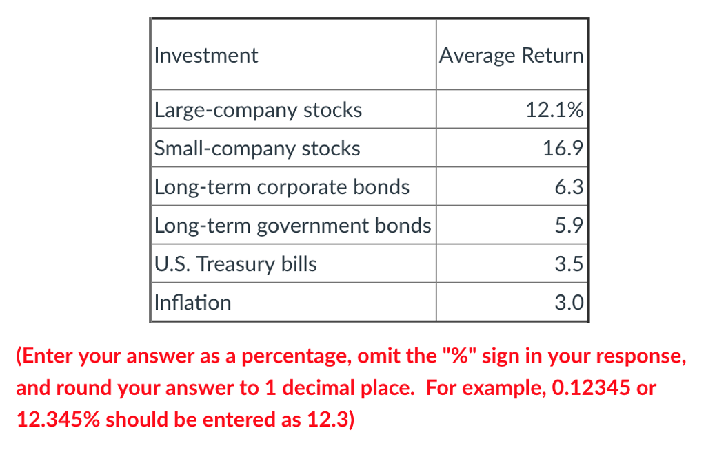 What was the average annual return, in real terms, on large-company stock