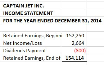 following? CAPTAIN JET INC INCOME STATEMENT FOR THE YEAR ENDED DECEMBER 31,