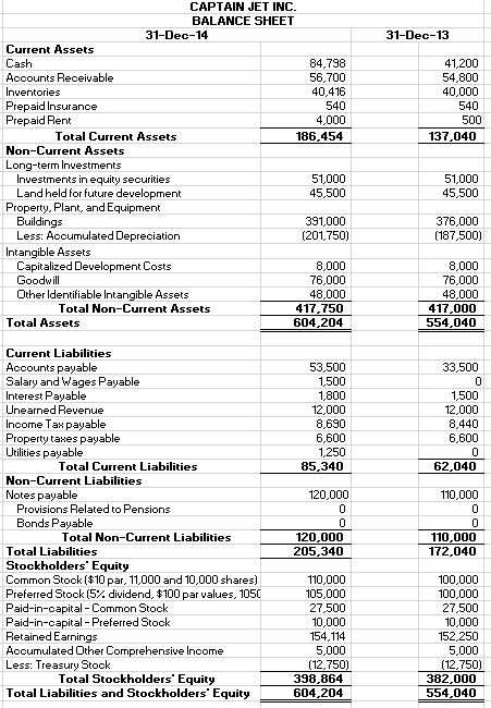 2014 Sales Revenue Less: Sales Return Net Sales Cost of Goods Sold